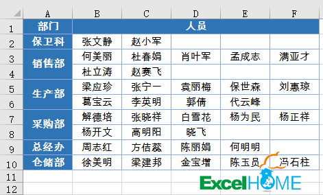 Excel技巧之数据整理