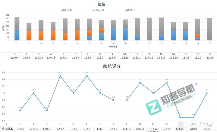 一个教程告诉你，小米手机如何优化系统，延长续航时间！