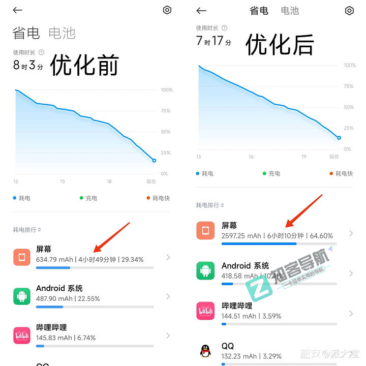 一个教程告诉你，小米手机如何优化系统，延长续航时间！