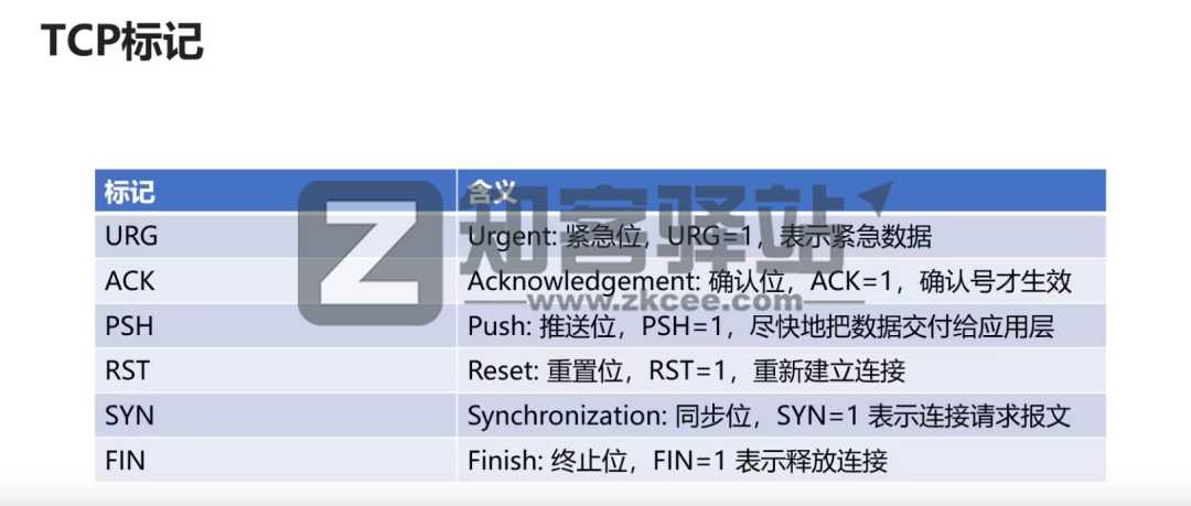 计算机网络知识点大全！