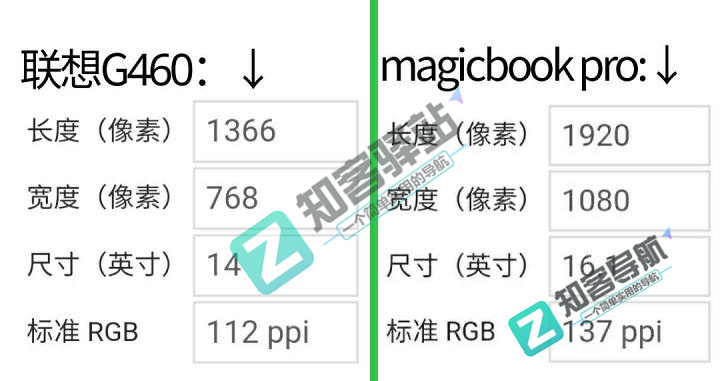 玩了这么多年的手机，你知道分辨率与PPI 的关系吗？