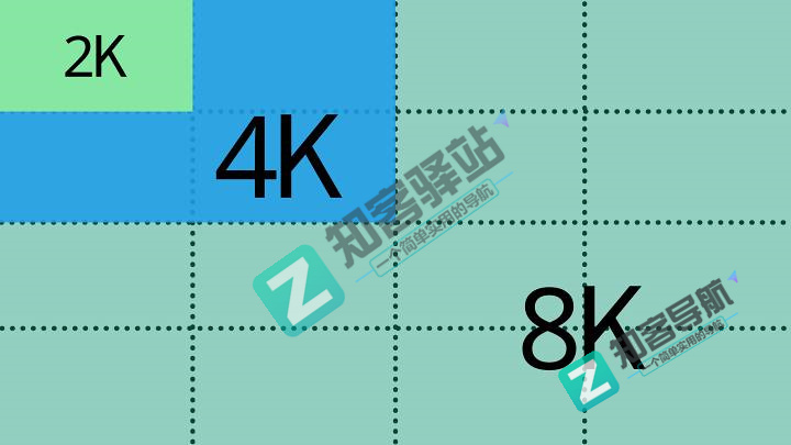 玩了这么多年的手机，你知道分辨率与PPI 的关系吗？