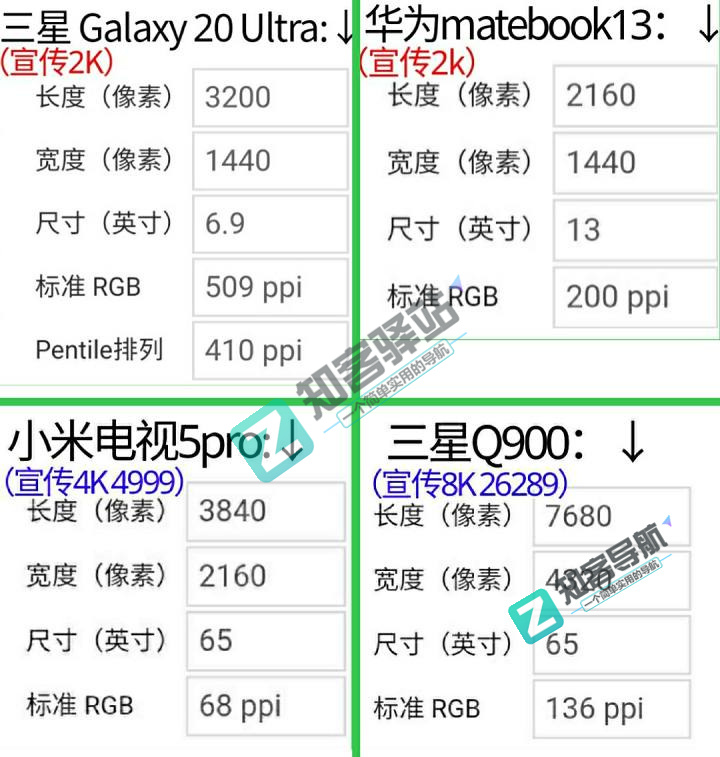 玩了这么多年的手机，你知道分辨率与PPI 的关系吗？