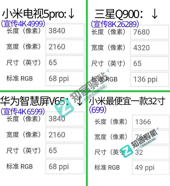 玩了这么多年的手机，你知道分辨率与PPI 的关系吗？