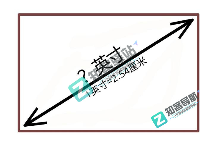 玩了这么多年的手机，你知道分辨率与PPI 的关系吗？