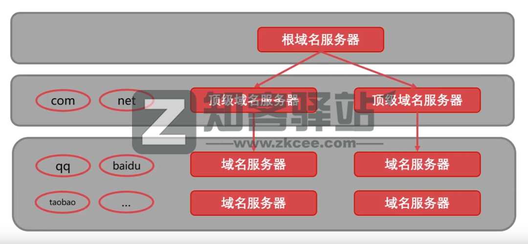 计算机网络知识点大全！