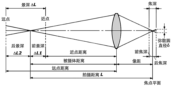 干货：小白入坑摄影必须要知道的知识