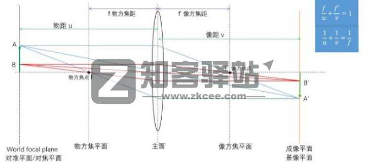 干货：小白入坑摄影必须要知道的知识