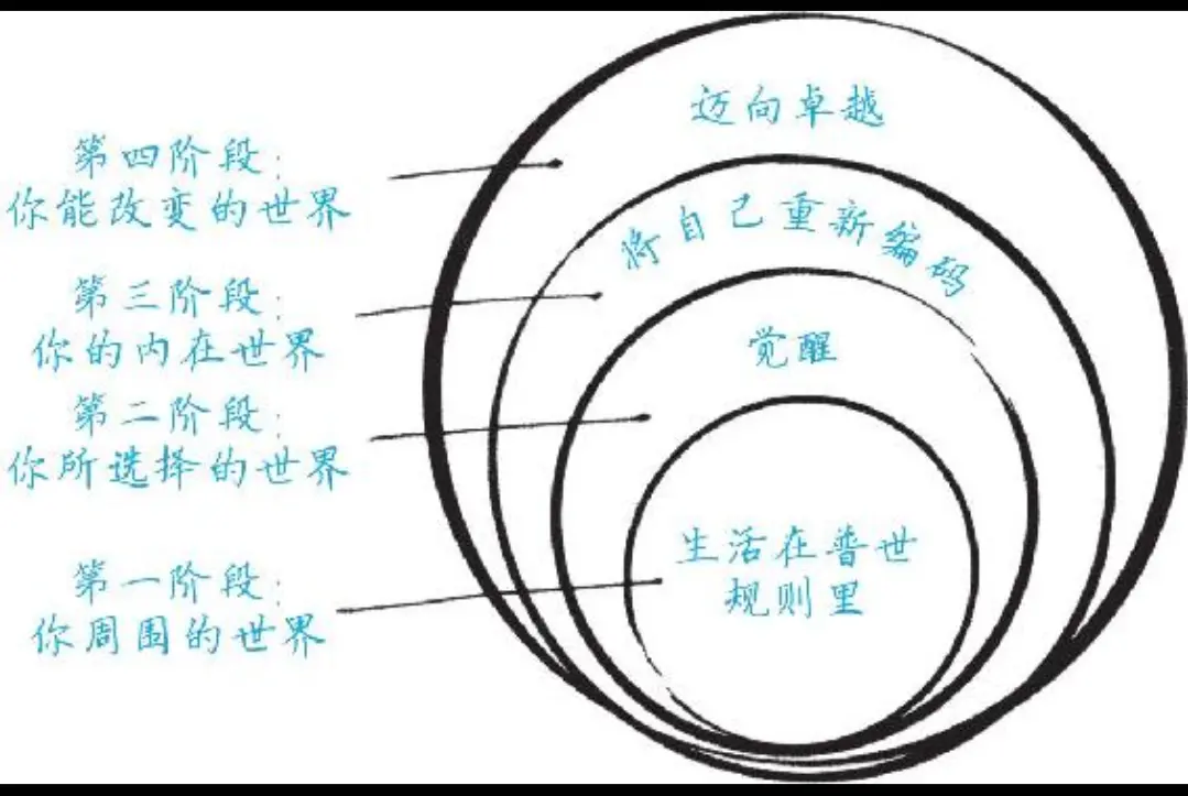 《生而不凡》：人生的基础是认知，但如果认知是错误的怎么办？
