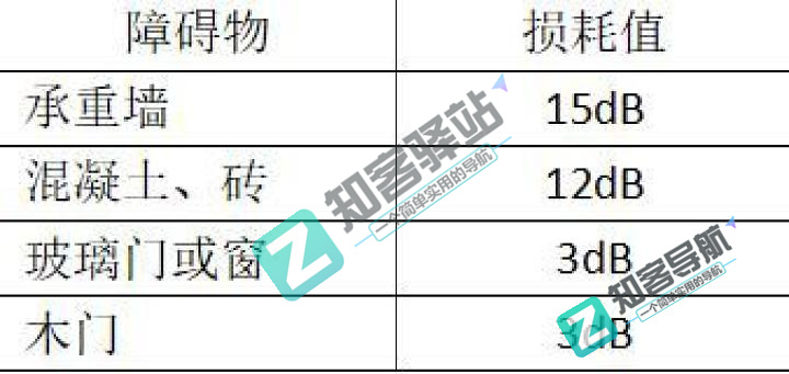 wifi是什么？读完这篇文章你就知道wifi到底是什么了？