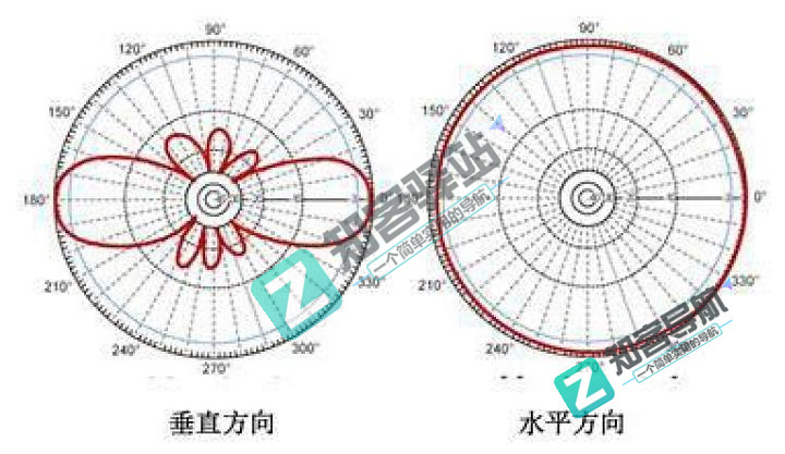 wifi是什么？读完这篇文章你就知道wifi到底是什么了？
