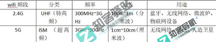 wifi是什么？读完这篇文章你就知道wifi到底是什么了？