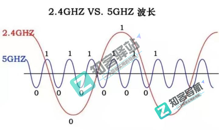 wifi是什么？读完这篇文章你就知道wifi到底是什么了？
