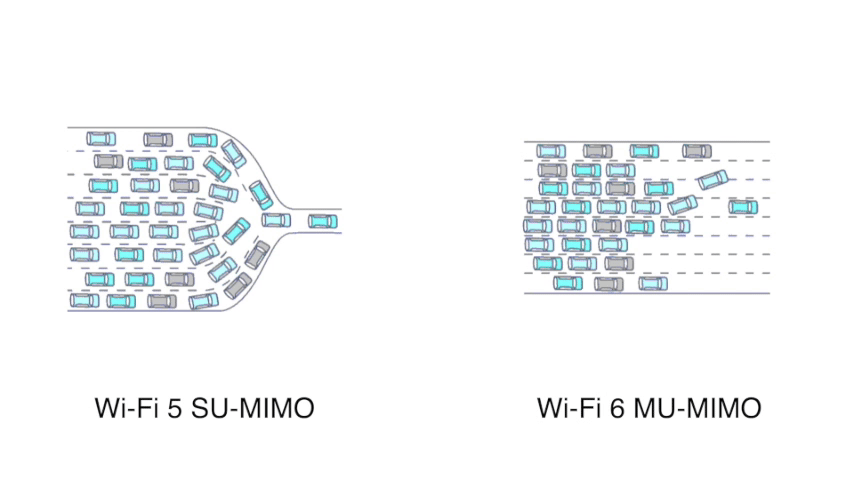 wifi是什么？读完这篇文章你就知道wifi到底是什么了？