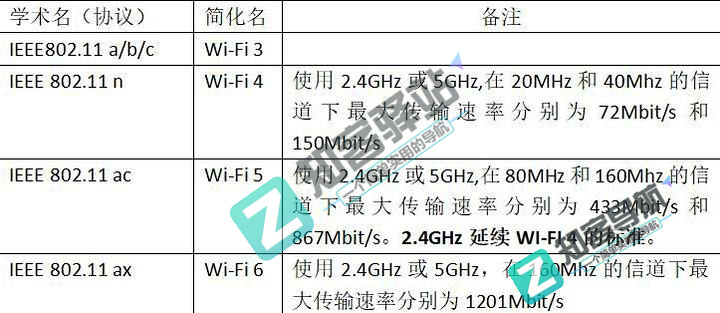 wifi是什么？读完这篇文章你就知道wifi到底是什么了？