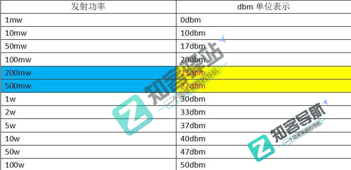 wifi是什么？读完这篇文章你就知道wifi到底是什么了？