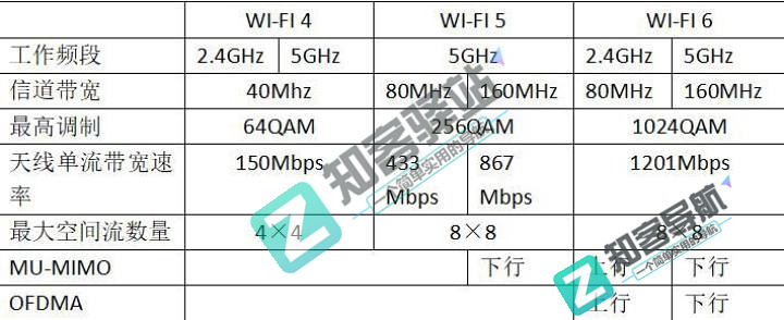 wifi是什么？读完这篇文章你就知道wifi到底是什么了？