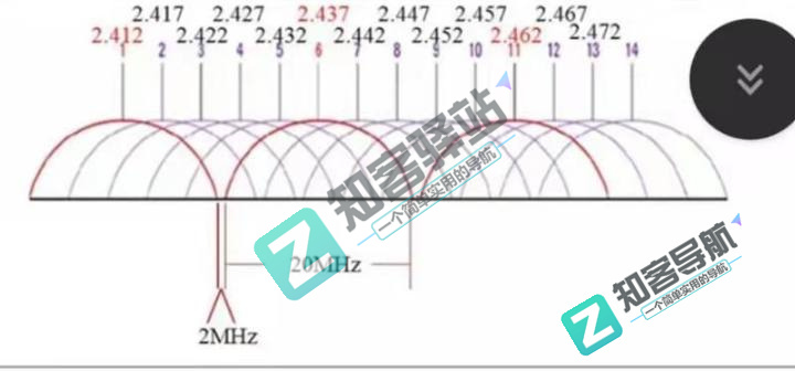 wifi是什么？读完这篇文章你就知道wifi到底是什么了？