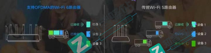 wifi是什么？读完这篇文章你就知道wifi到底是什么了？