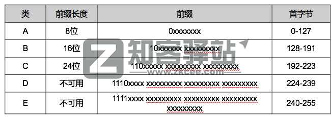 计算机网络知识点大全！