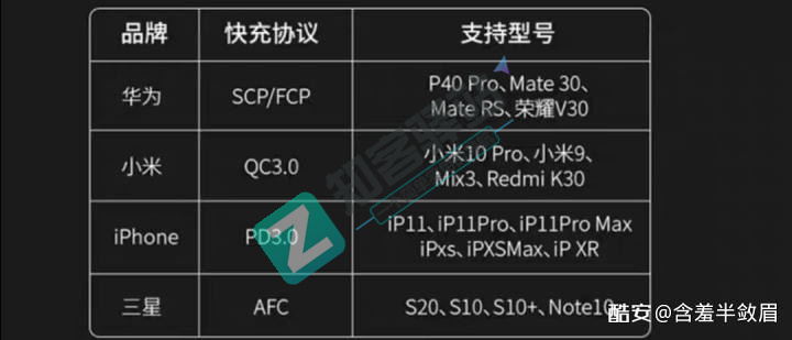 关于充电协议的小知识以及我们如何选购充电器！