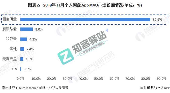 百度网盘不限速下载，你的宽带顶得住吗