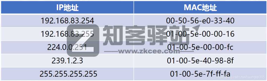 计算机网络知识点大全！