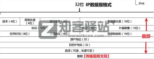计算机网络知识点大全！