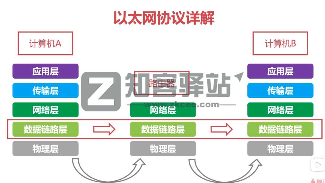 计算机网络知识点大全！