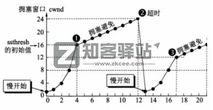 计算机网络知识点大全！