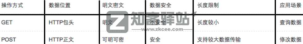 计算机网络知识点大全！