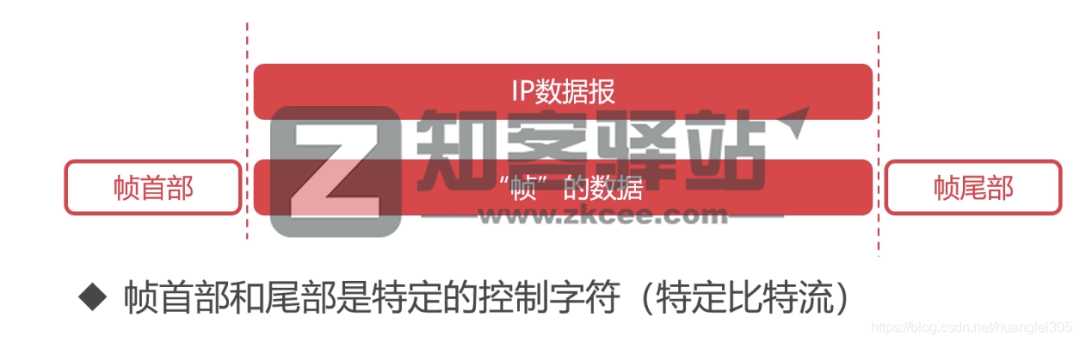 计算机网络知识点大全！