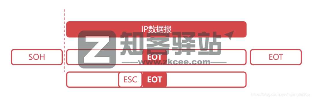 计算机网络知识点大全！