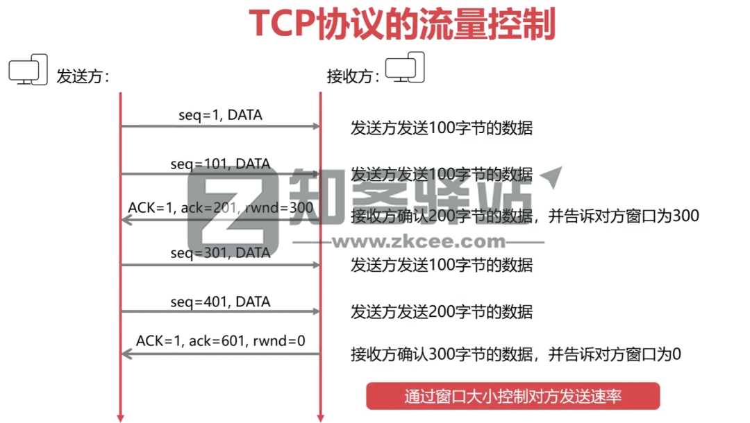 计算机网络知识点大全！