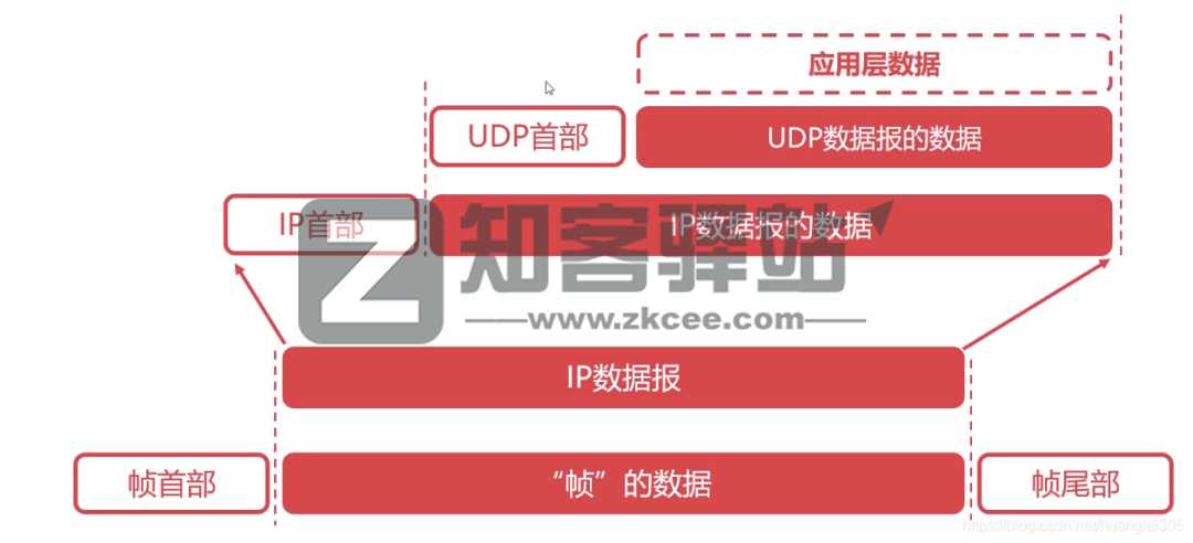 计算机网络知识点大全！