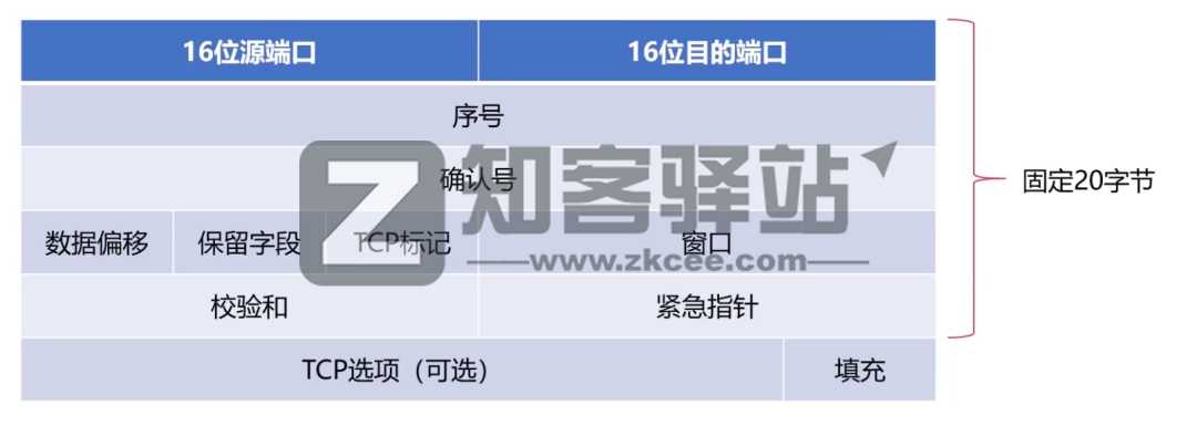 计算机网络知识点大全！