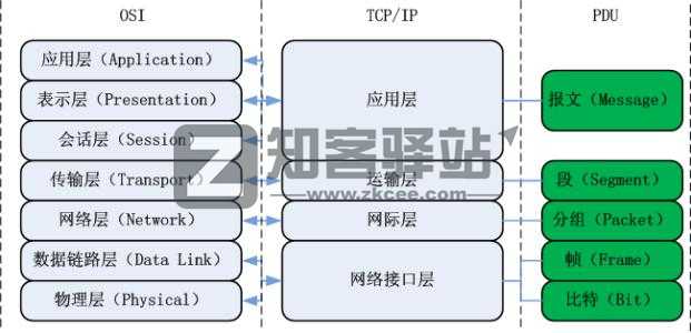 计算机网络知识点大全！