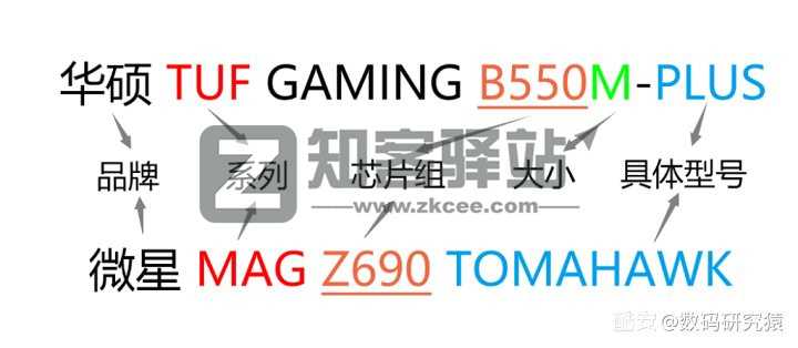 小白如何自己选配一台台式机？