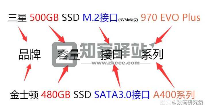 小白如何自己选配一台台式机？