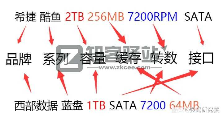 小白如何自己选配一台台式机？