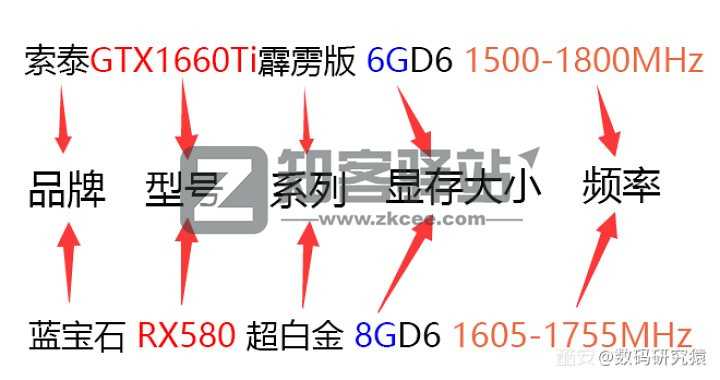 小白如何自己选配一台台式机？