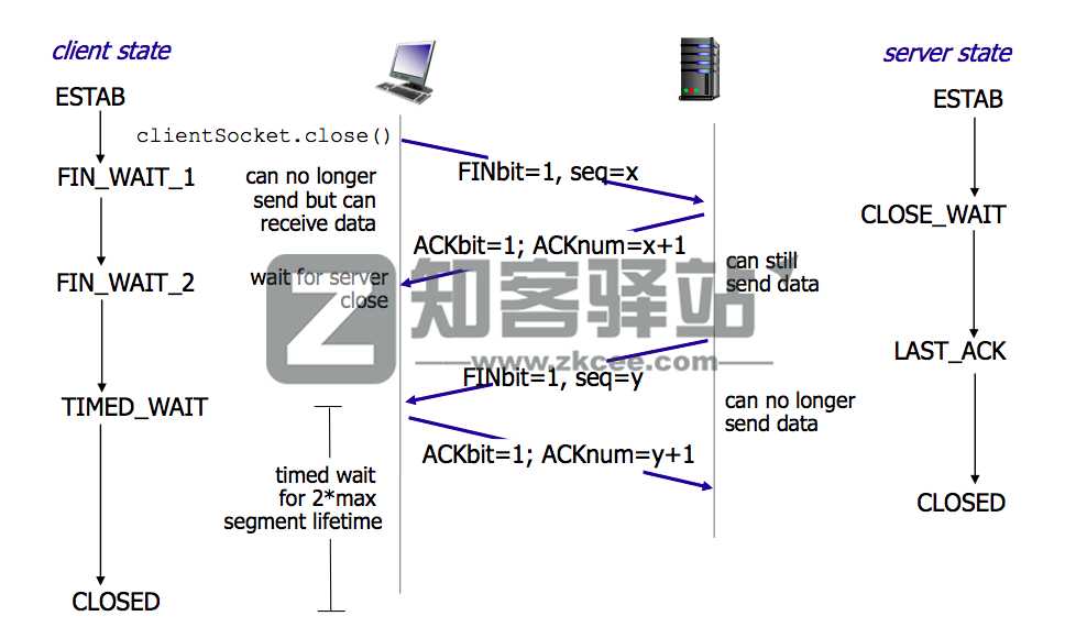 计算机网络知识点大全！