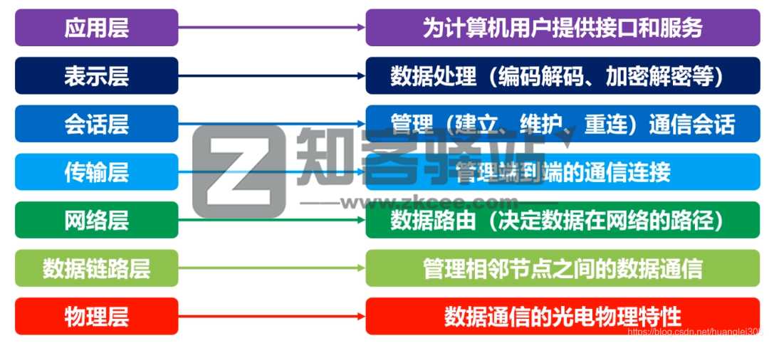 计算机网络知识点大全！