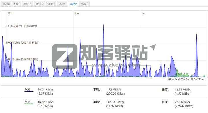 拿什么拯救你，我的校园网——校园网破解之单线多拨