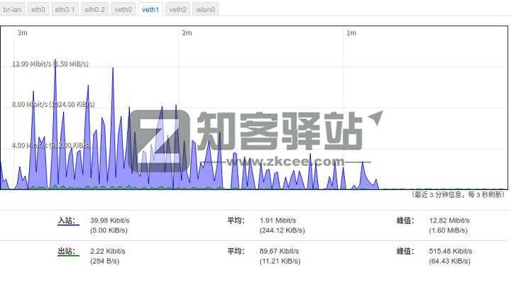 拿什么拯救你，我的校园网——校园网破解之单线多拨