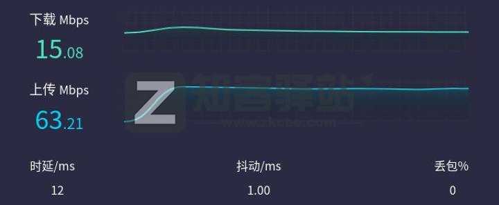 拿什么拯救你，我的校园网——校园网破解之单线多拨