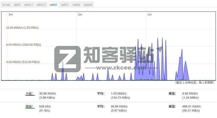 拿什么拯救你，我的校园网——校园网破解之单线多拨