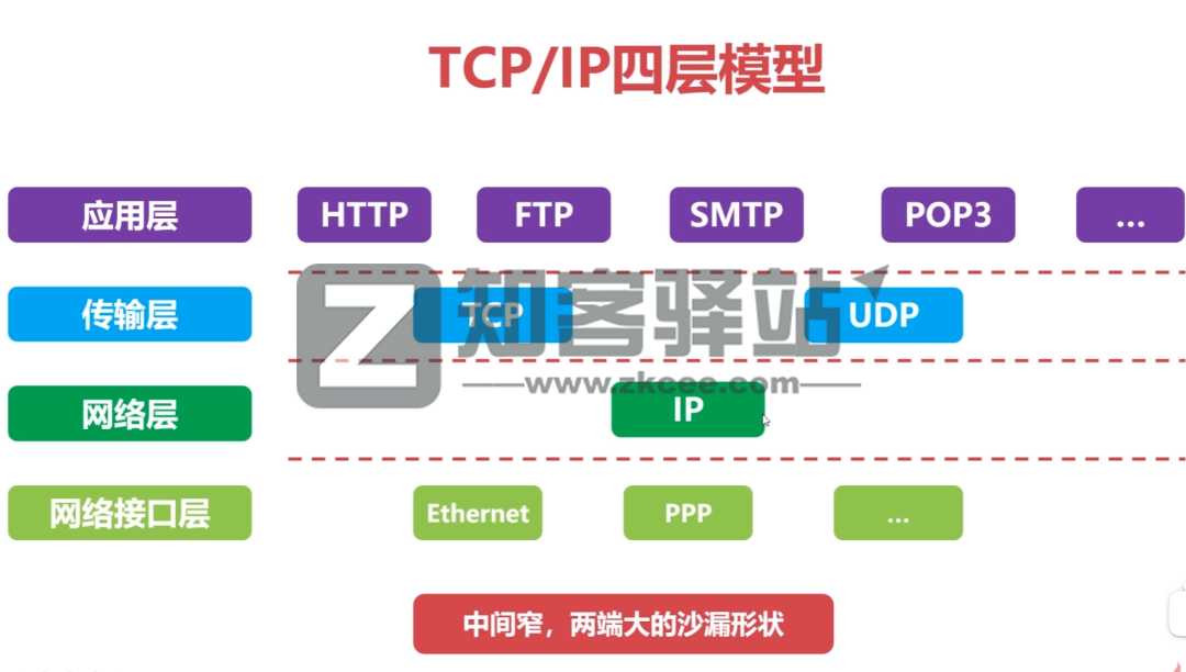 计算机网络知识点大全！
