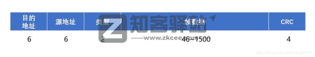 计算机网络知识点大全！