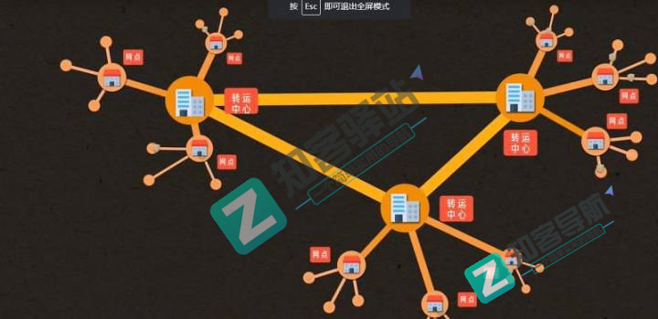 你每天都在网购，那你知道快递是怎么到你手上的吗？